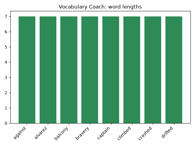 Output of a student's NLP Capstone program